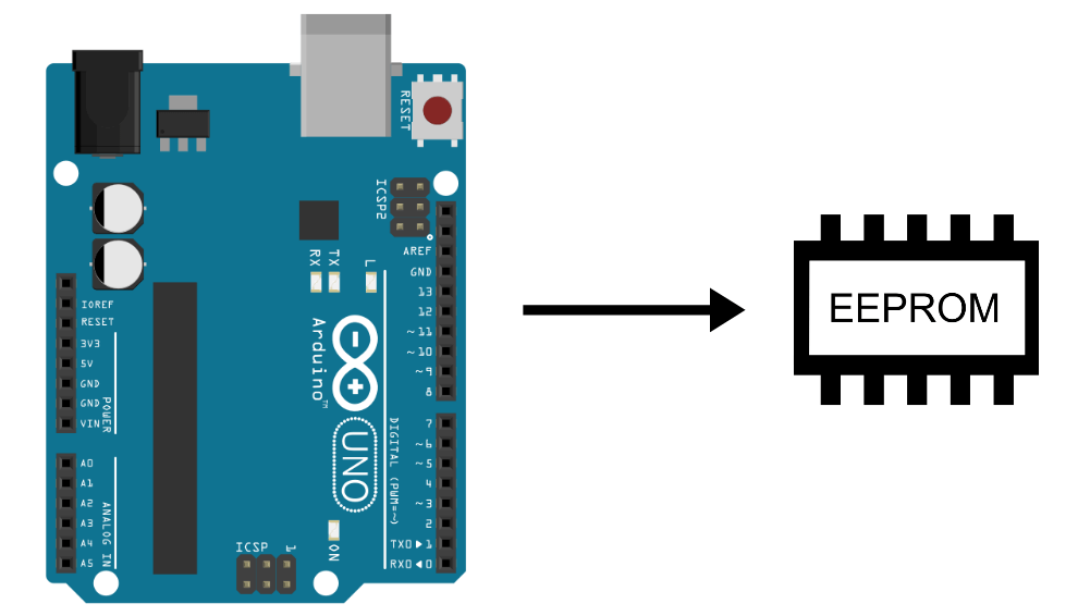 Η μνήμη EEPROM του Arduino – Απομνημόνευση της τελευταίας κατάστασης LED